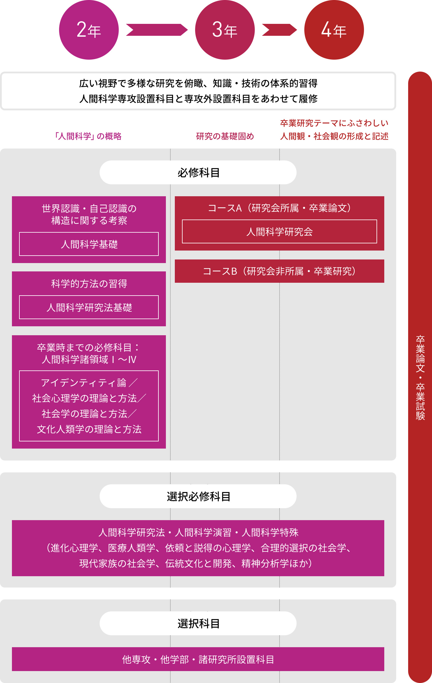 人間科学専攻 慶應義塾大学文学部 人間科学専攻 慶應義塾大学文学部