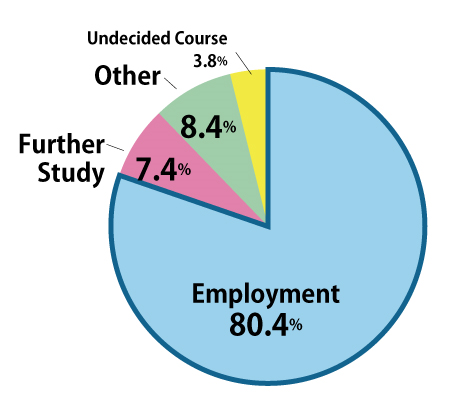 79.7%