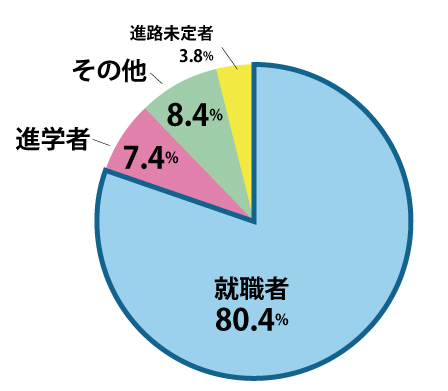 79.7%