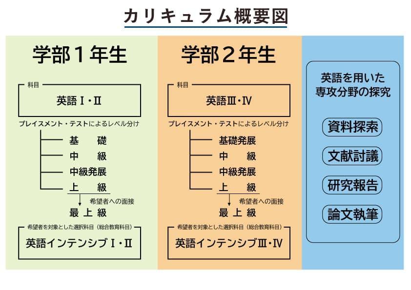 カリキュラム